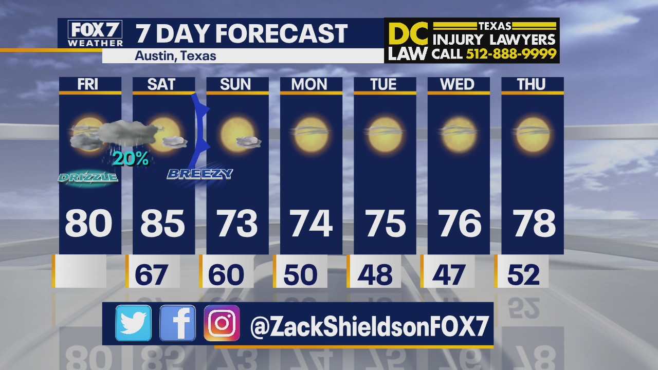 Morning weather forecast for November 13, 2020
