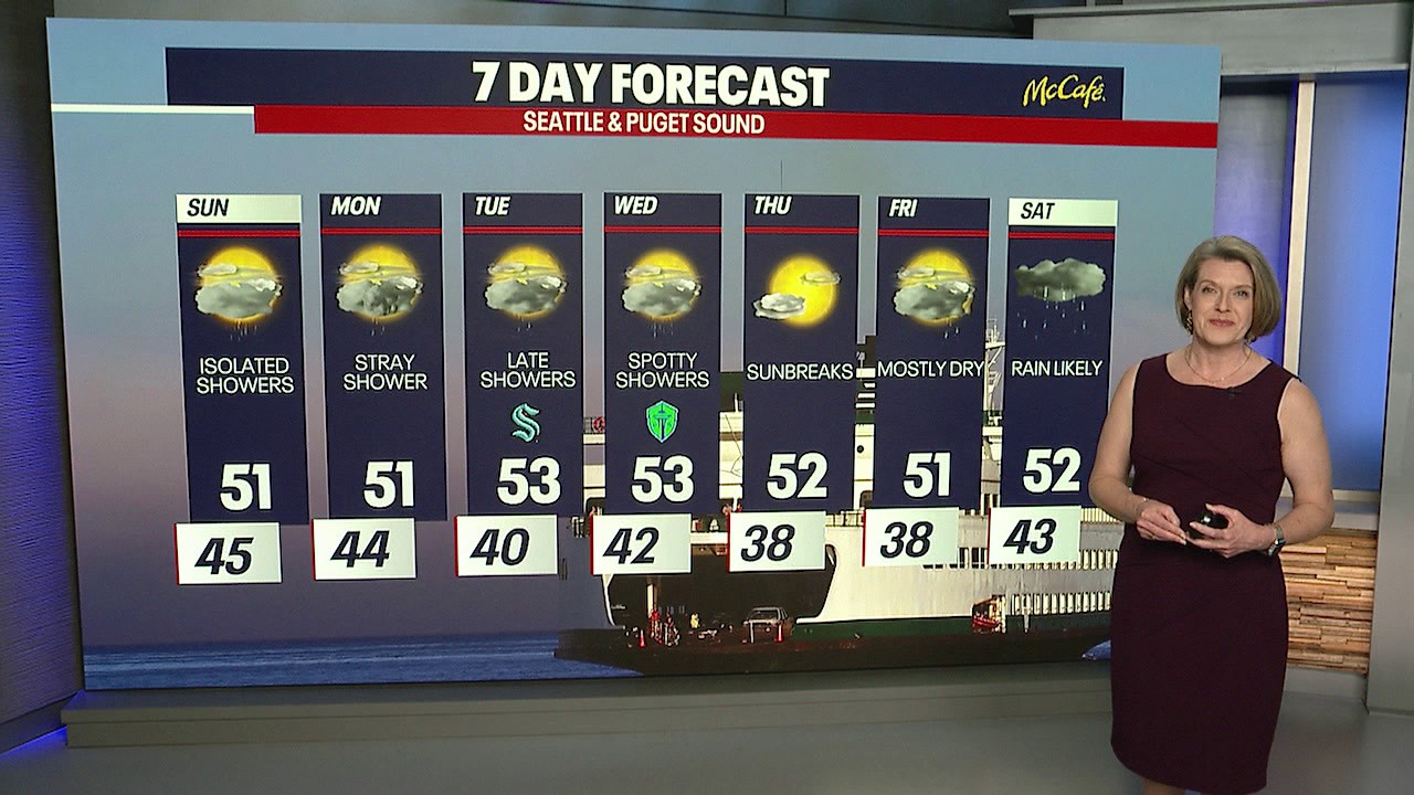 Seattle weather: cooler, wetter weather returns on Sunday