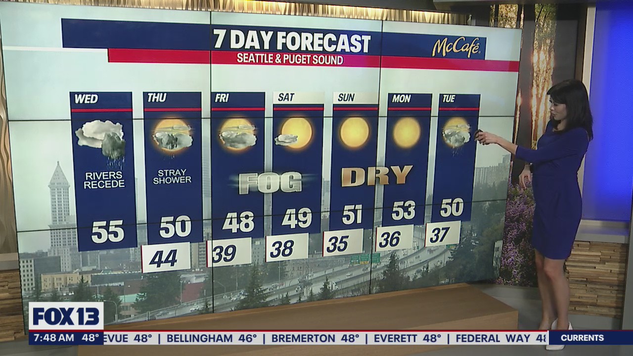 Showers will stay through Thursday before we start to dry out