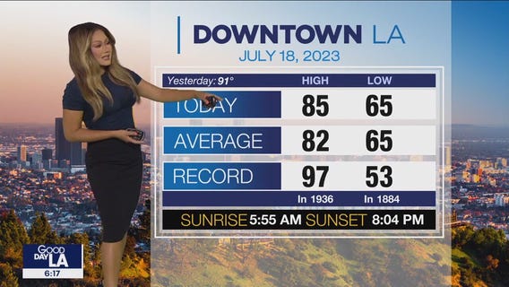Weather Forecast for Tuesday, July 18
