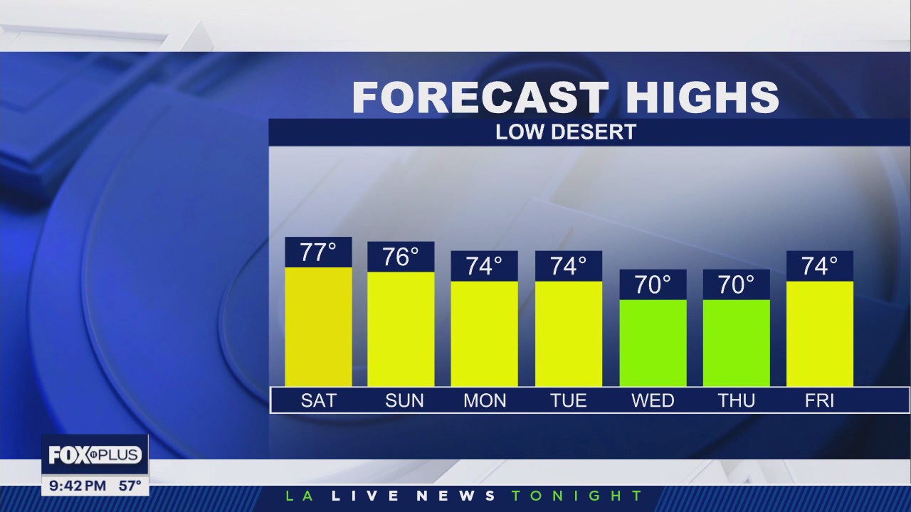 Weather Forecast: Friday, Nov. 28