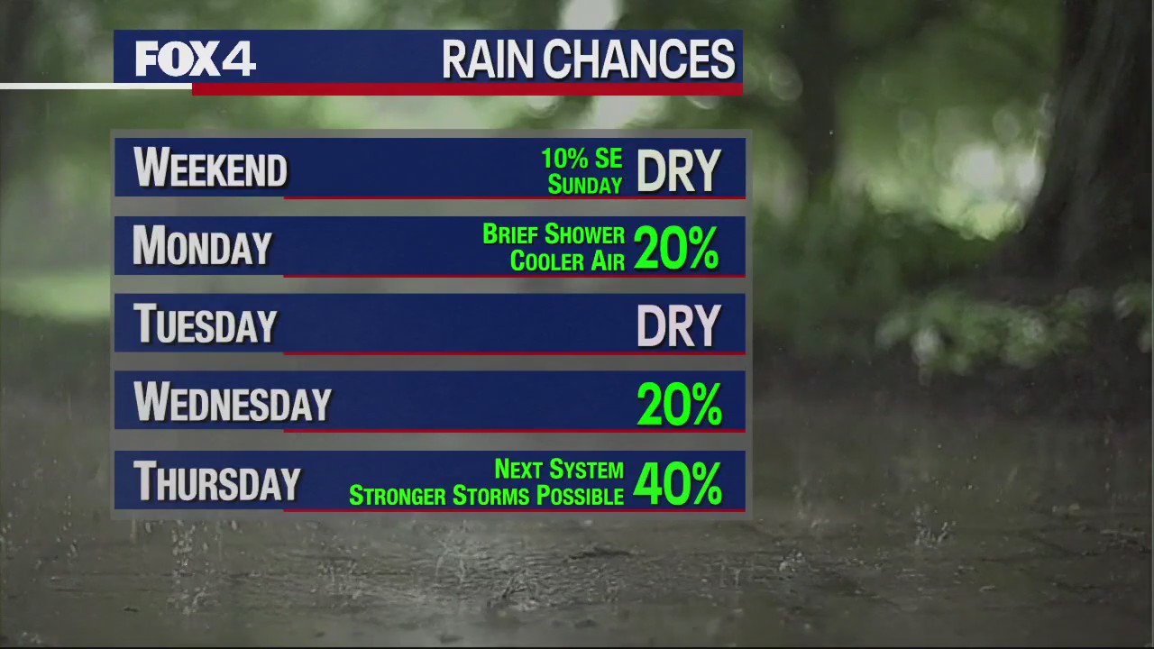 March 24th Evening Forecast