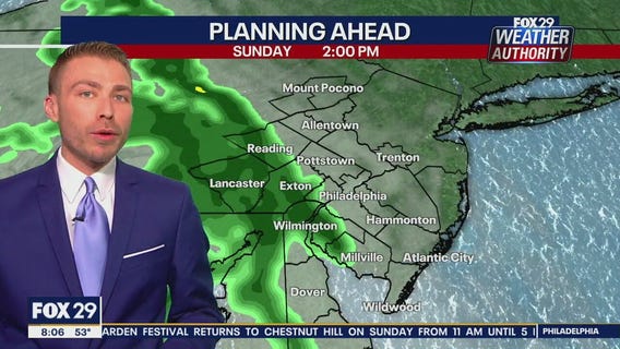 Weather Authority: Sunday, 8 a.m. update