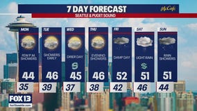 Seattle weather: cloudy and cold start to the work week