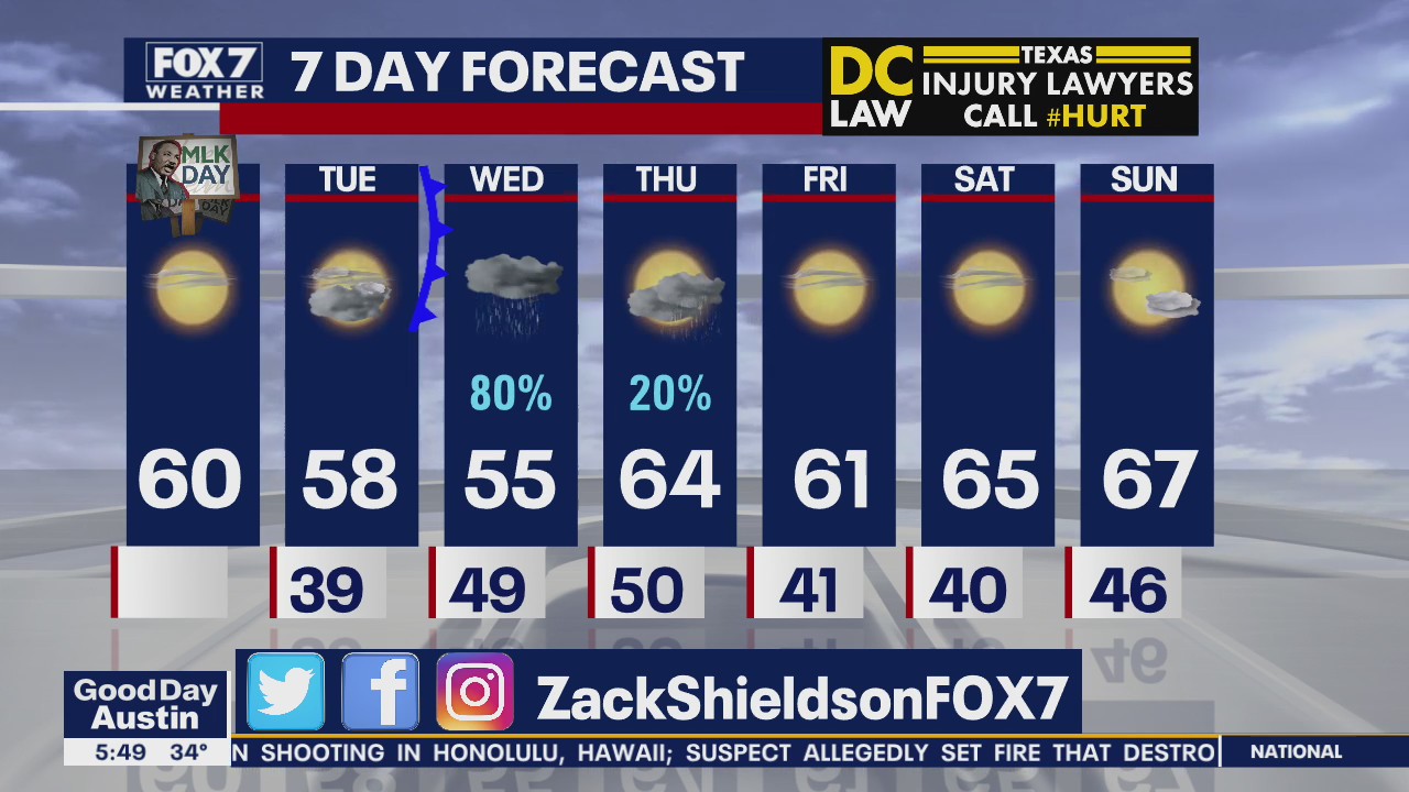 Morning weather forecast for January 20