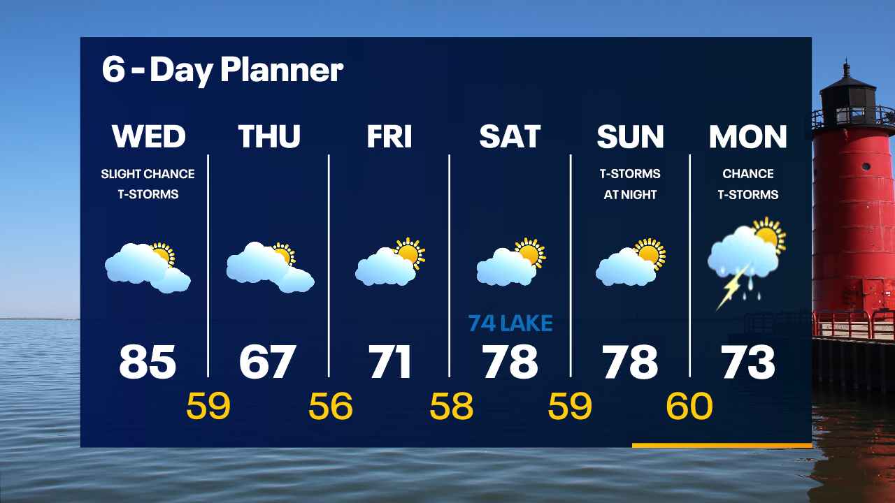 Weather Webcast with Tom Wachs
