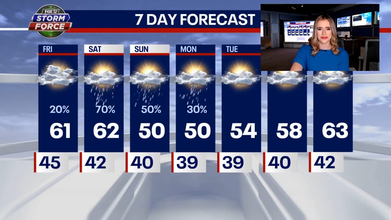 Chicago weather: Cold front with rain on the way this weekend, chilly Sunday