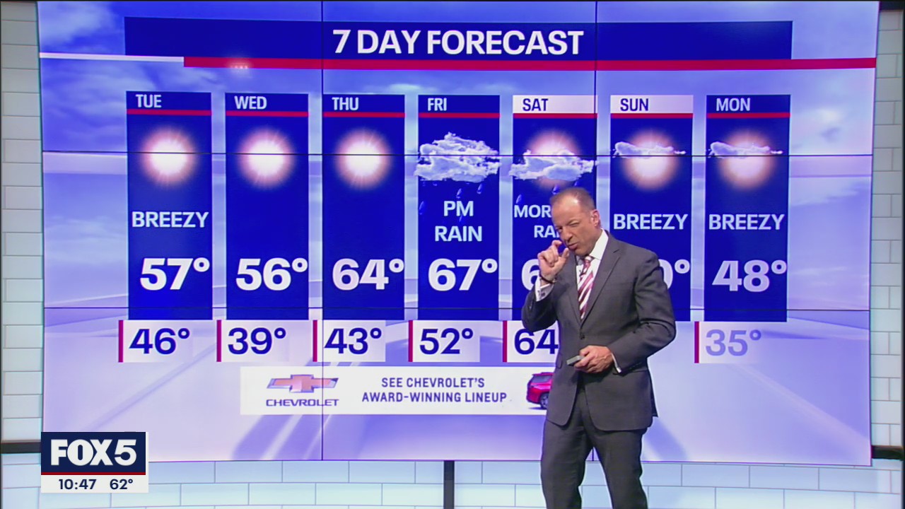 NYC Weather Forecast