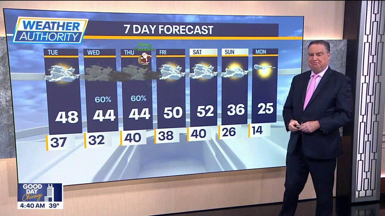 Cloudy, mild stretch continues before colder air moves in