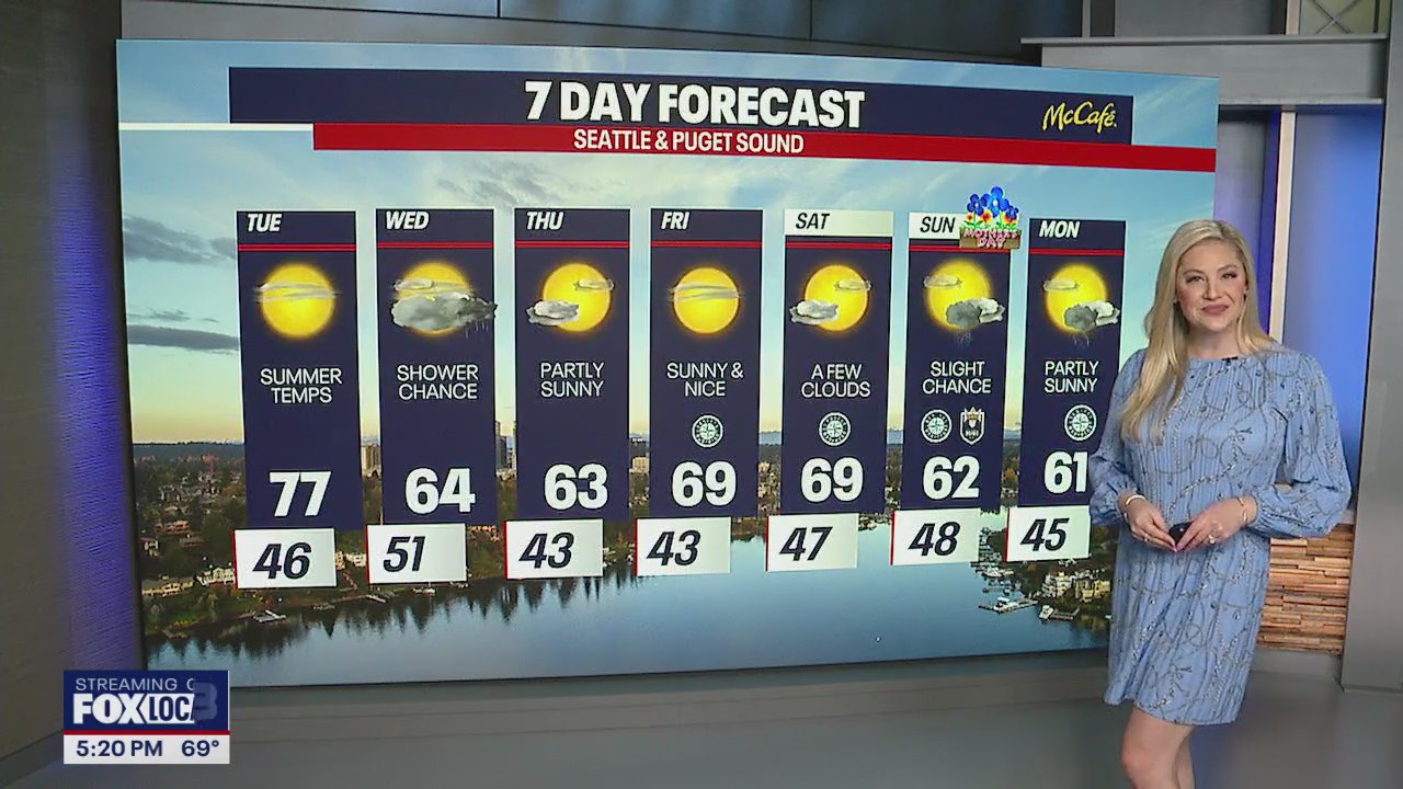 Seattle weather: Summer temps return for Tuesday