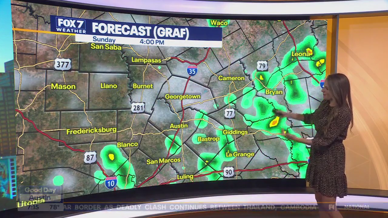 Sunday Spotty Showers & Storms