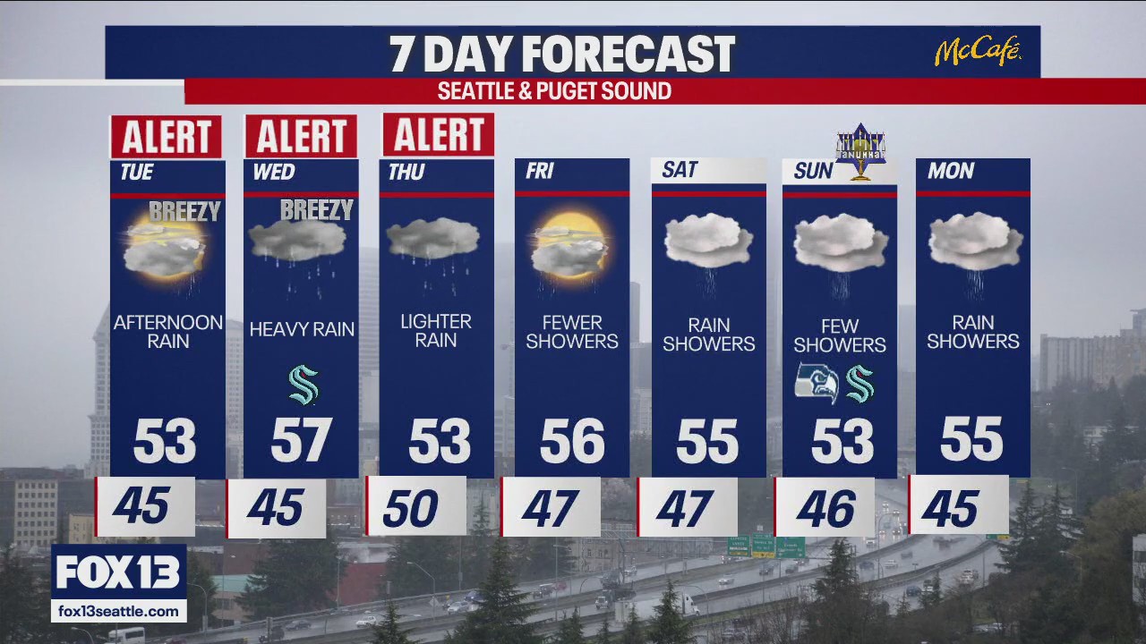 Seattle weather: heavy rain and flood concerns