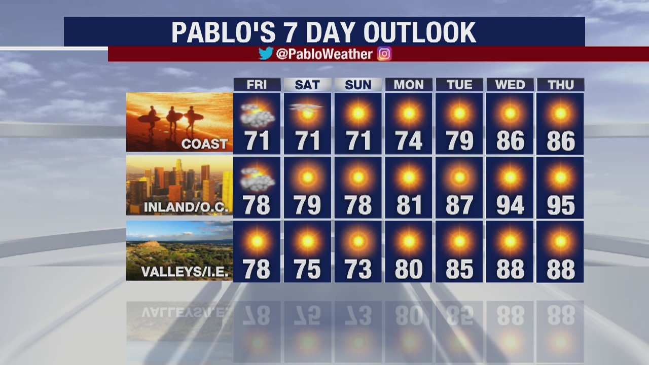 Weather Forecast for Thursday, April 30