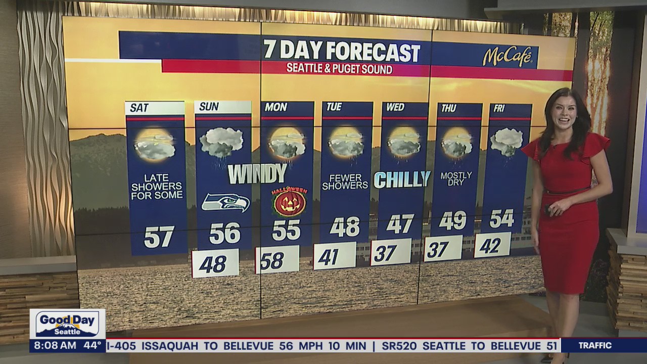 Soggy weather Sunday, fewer showers Halloween night