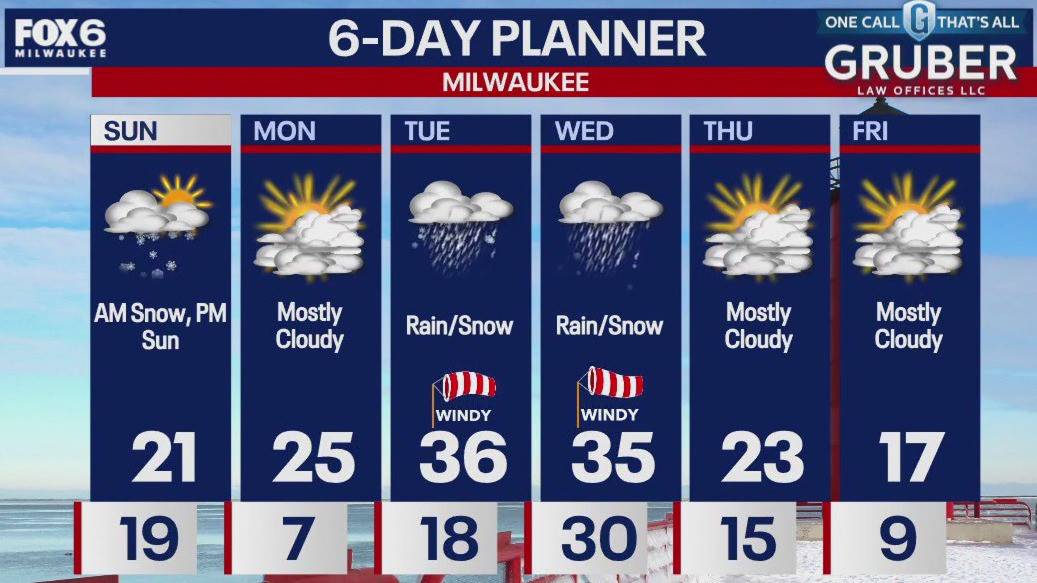Weather webcast with Lisa Michaels