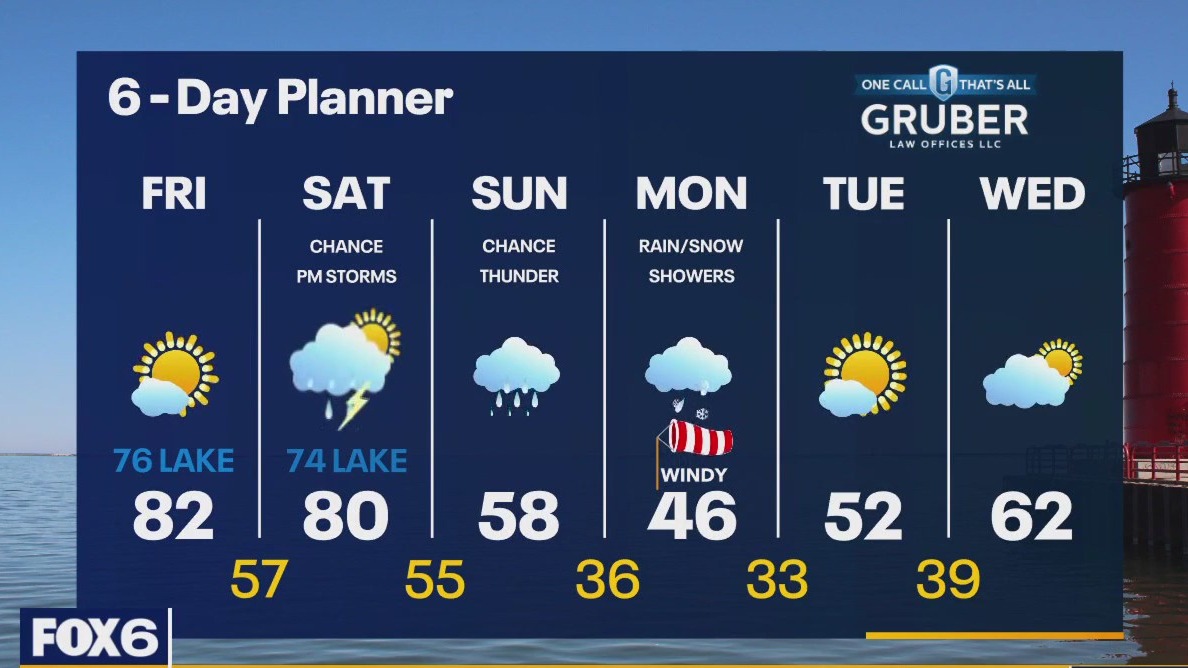 Weather webcast with Rob Haswell