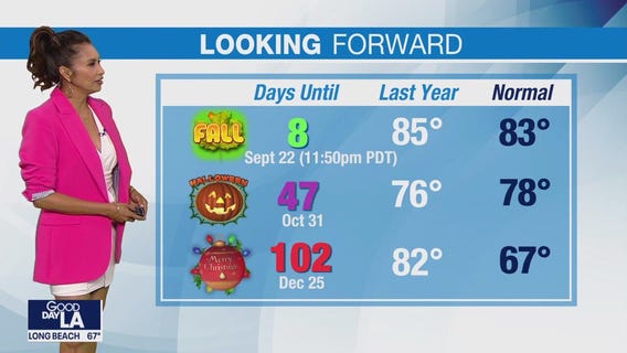 Weather Forecast for Thursday, Sept. 14
