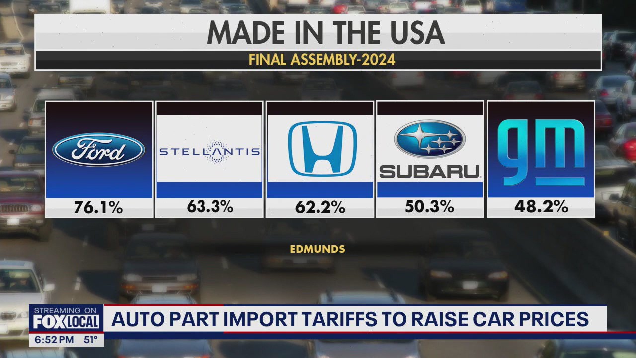 Auto part import tariffs to raise car prices