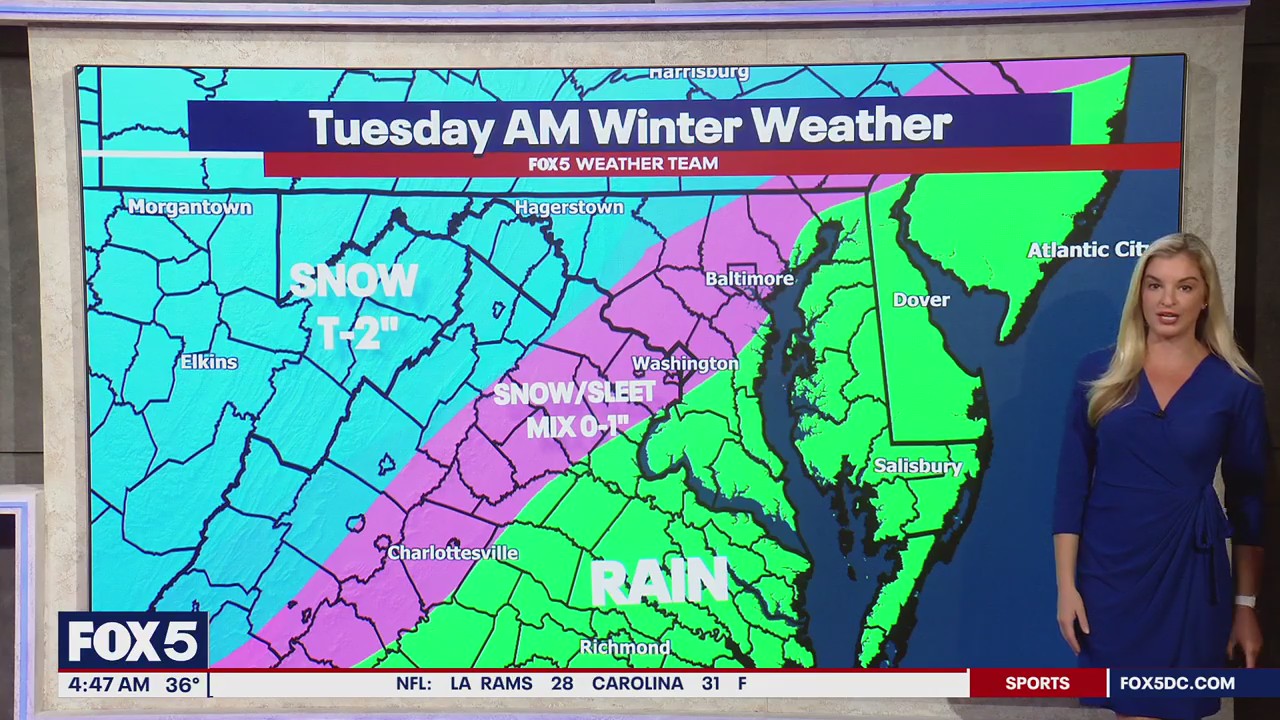 DC weather: Snow, rain mix likely on Tuesday | FOX 5 DC