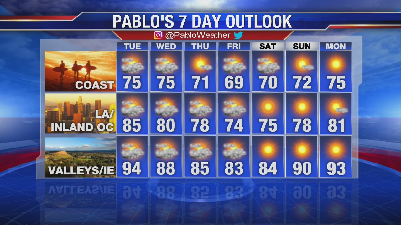 Monday night weather video forecast update - July 15, 2019