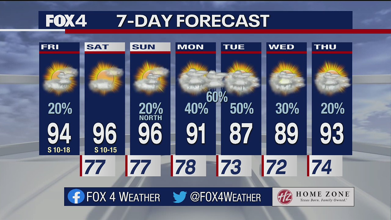 July 16 morning forecast