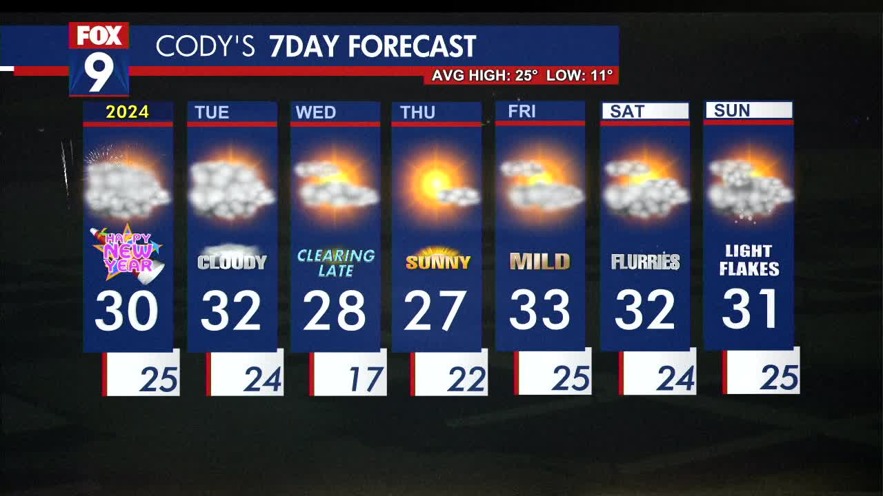 MN weather: Frozen as clouds linger New Year?s Day