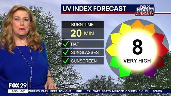 Weather Authority: Hot, humid weekend slated for Delaware Valley