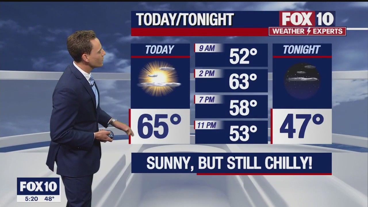Morning Weather Forecast - 11/4/22