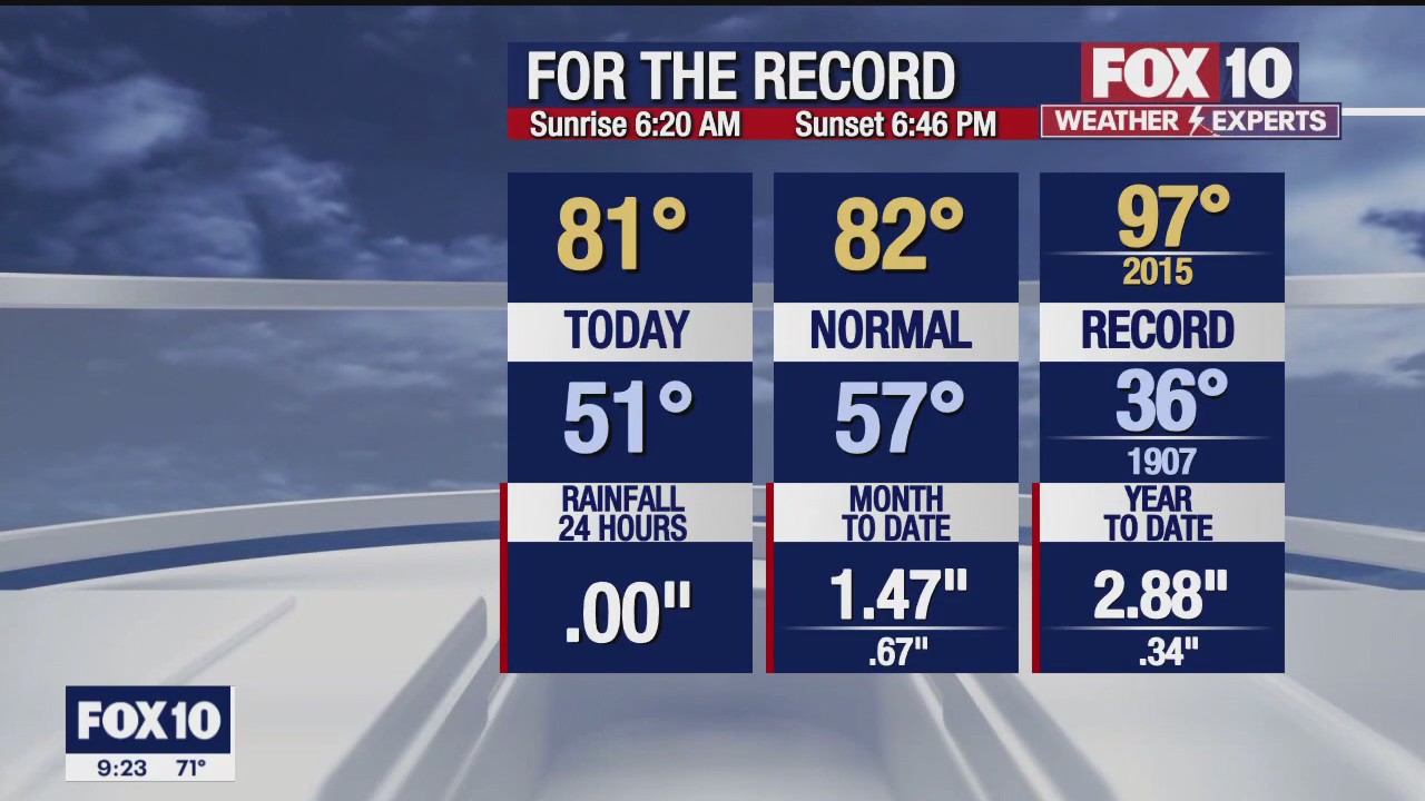 Evening Weather Forecast - 3/29/23