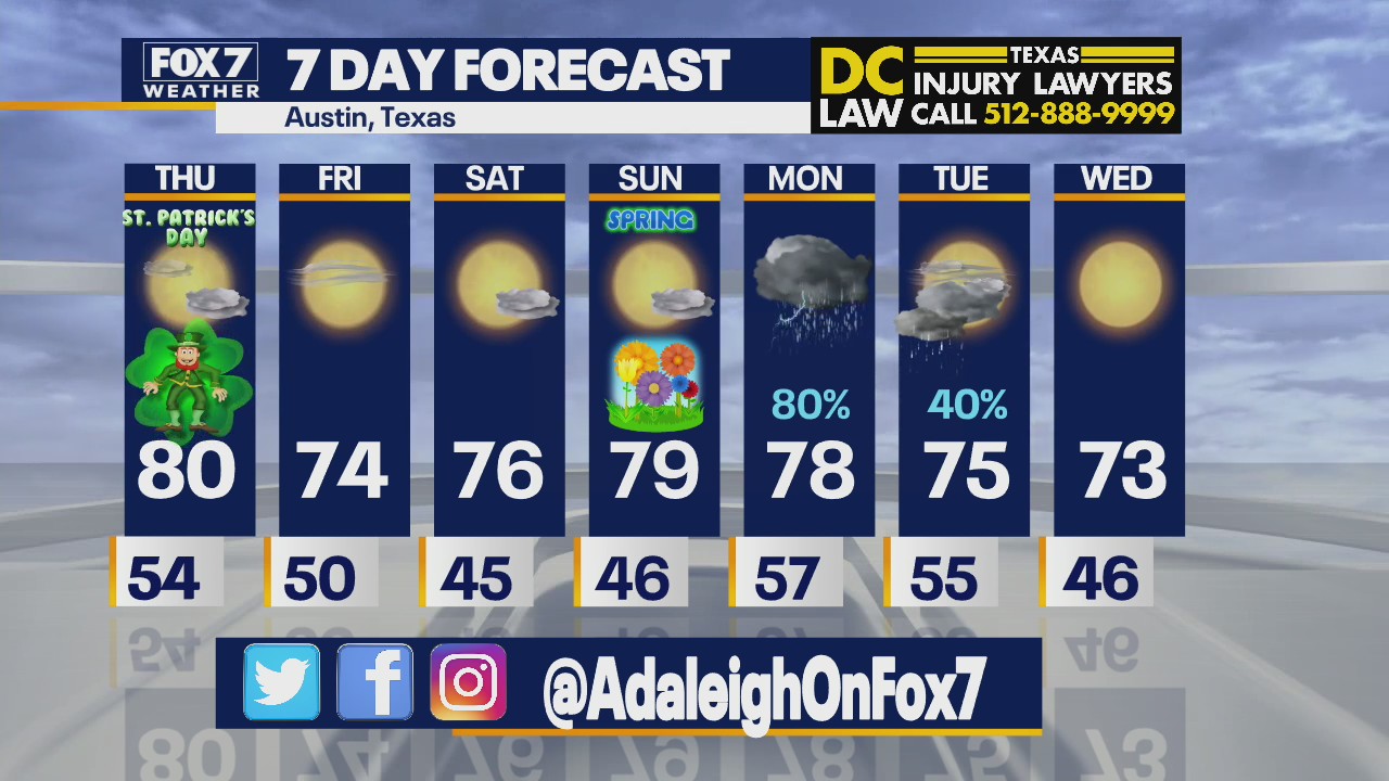 Morning St. Patrick's Day weather forecast for March 17, 2022
