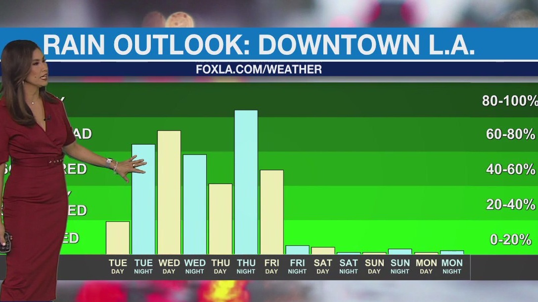 SoCal braces for more rain