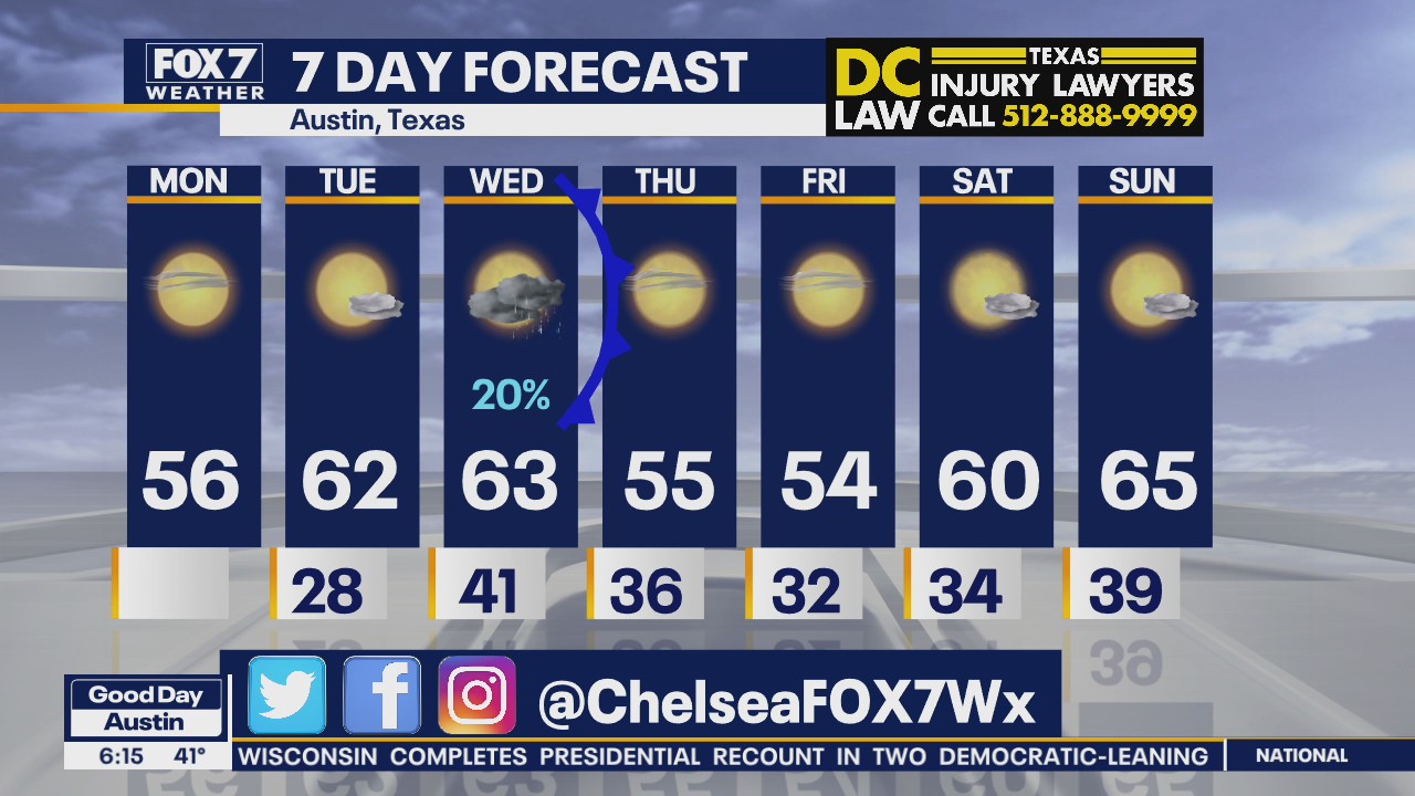 Morning weather forecast for November 30, 2020