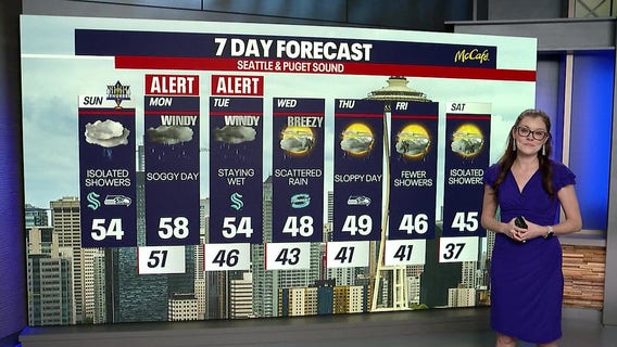 Seattle weather: wet and windy week ahead
