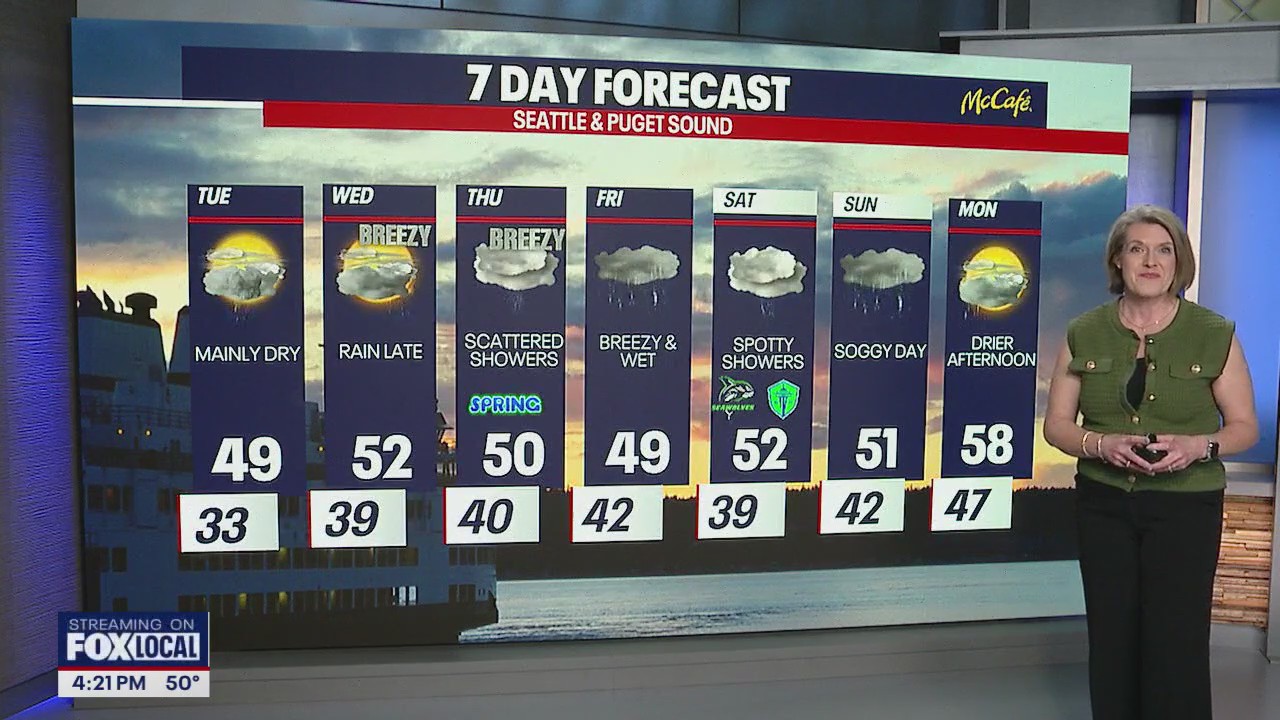 Seattle weather: scattered showers through the evening
