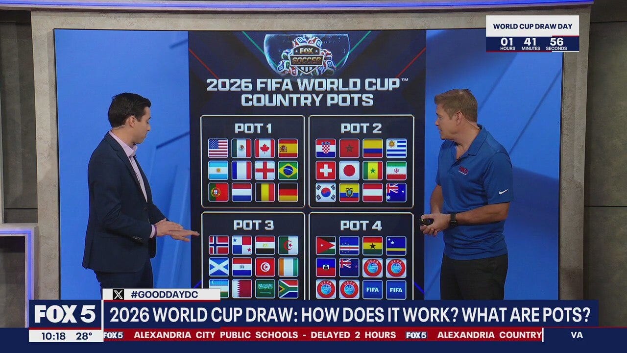FIFA World Cup Draw: How does it work?