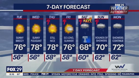 Weather Authority: Tuesday morning forecast