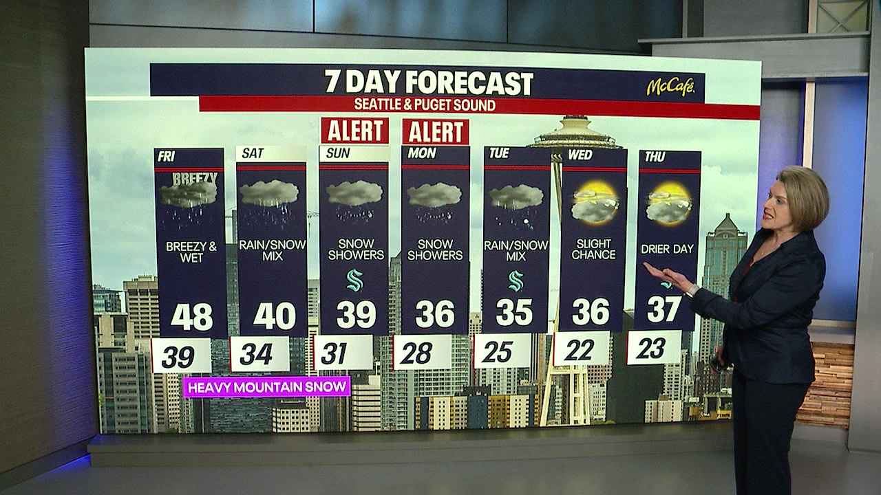 A week of rain-snow mix hits Seattle