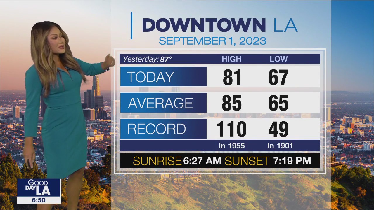 Weather Forecast for Friday, Sept. 1