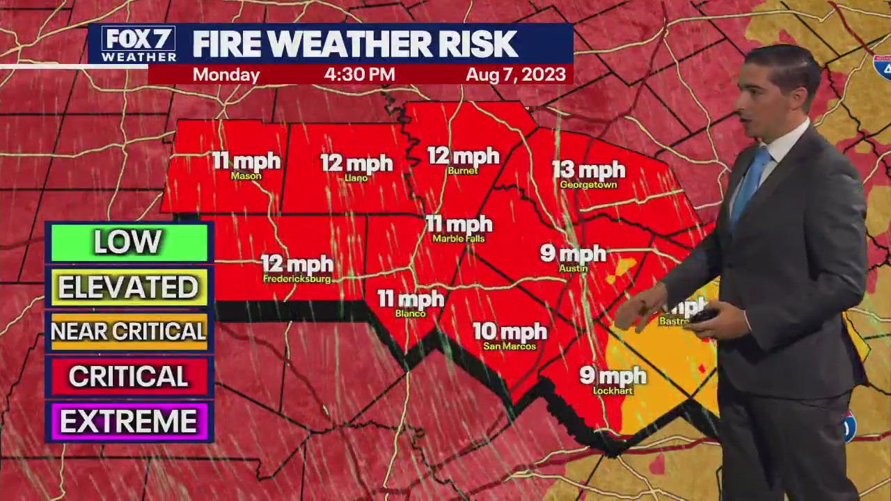 Austin weather: Fire risk, triple digit heat