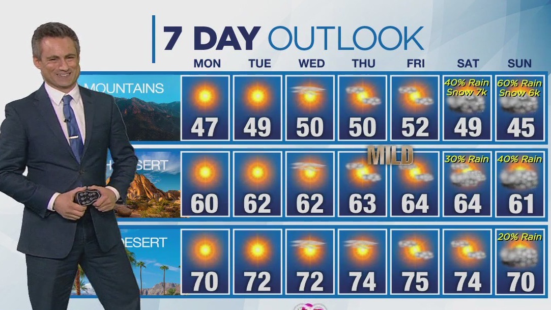 Weather forecast for Sunday, Feb. 11