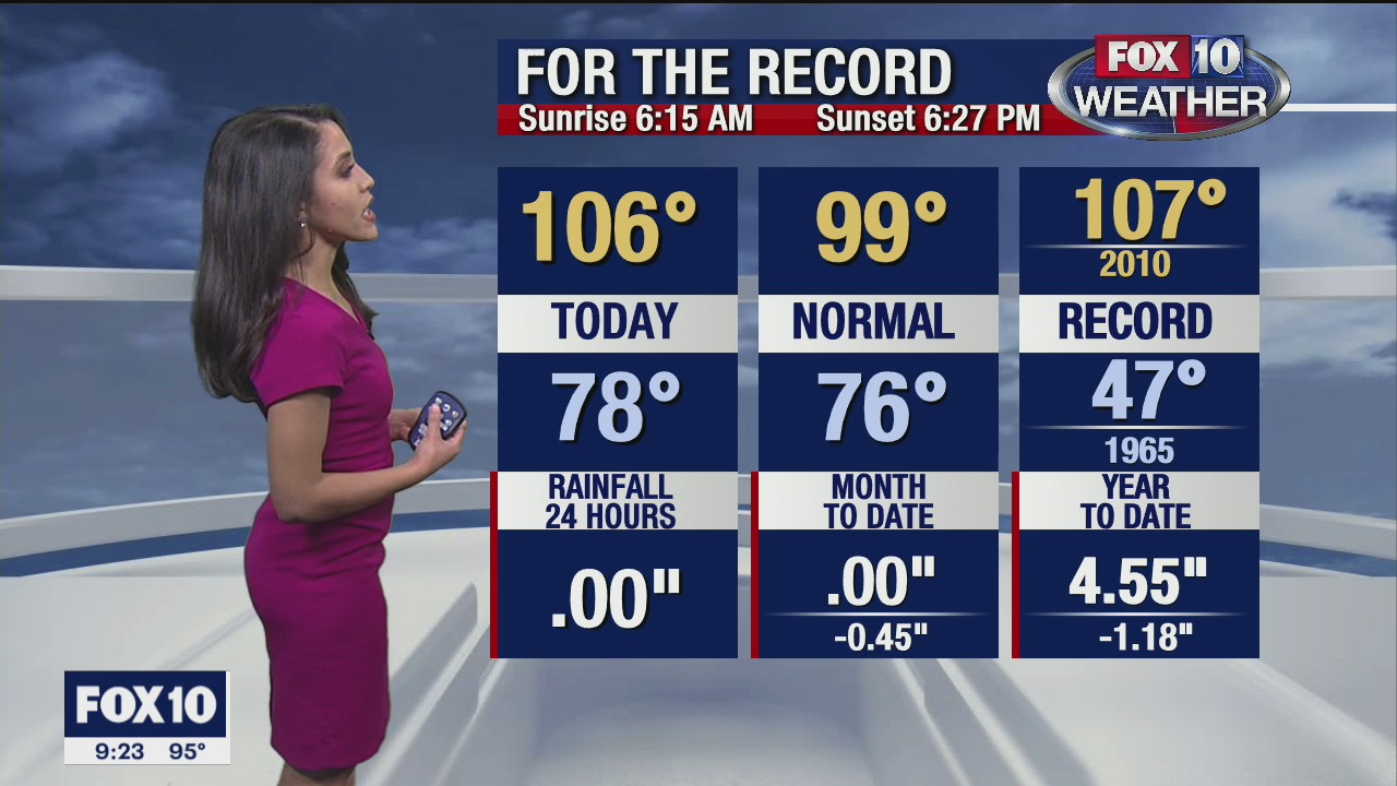Evening Weather Forecast - 9/20/20