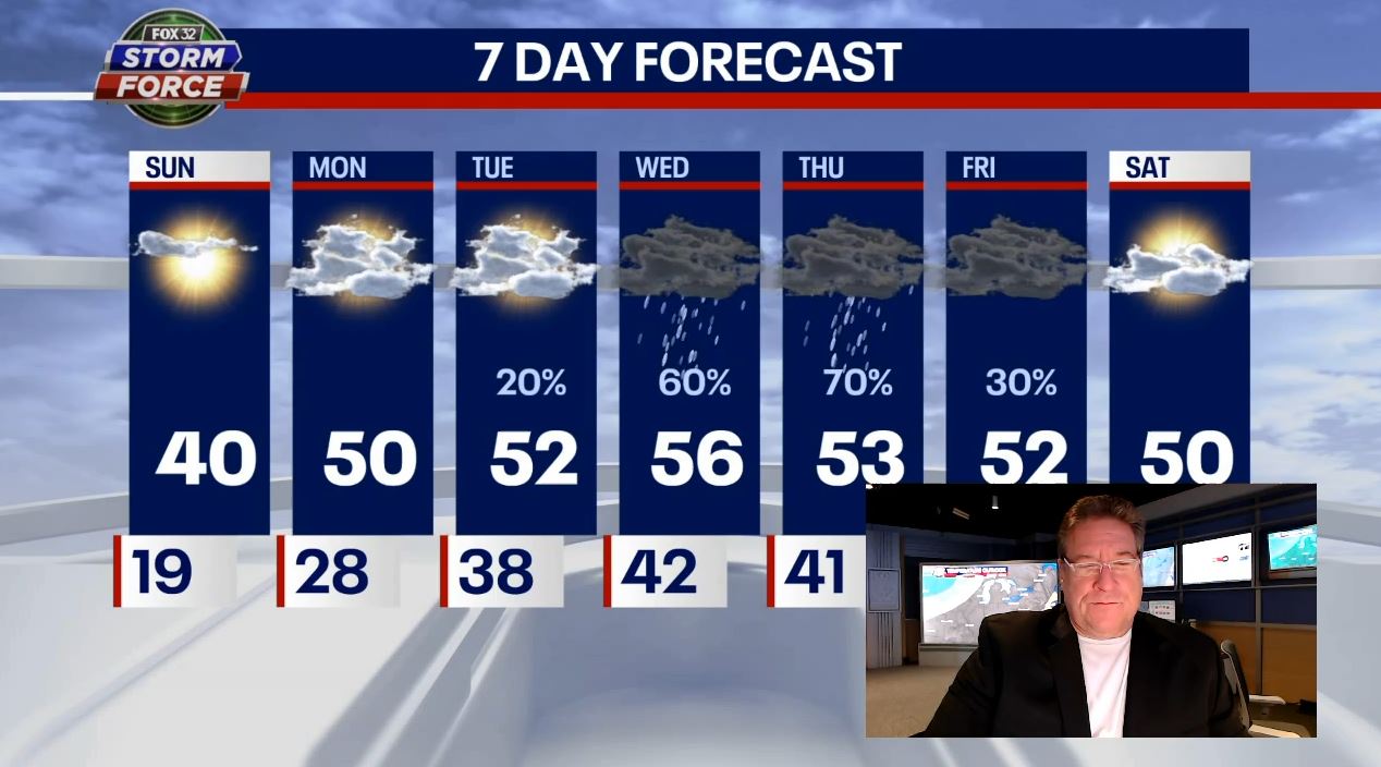 Chicago weather: Temperatures begin to ramp up today ahead of warmer week