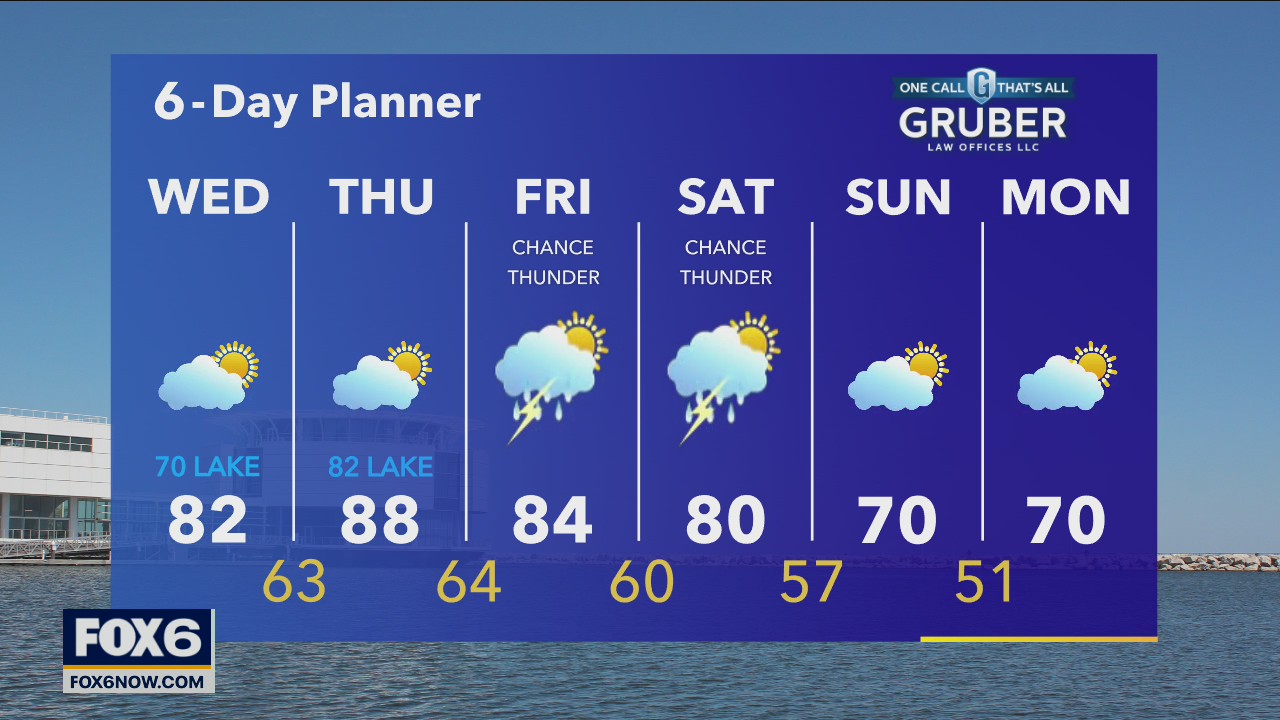 Weather webcast with Rob Haswell