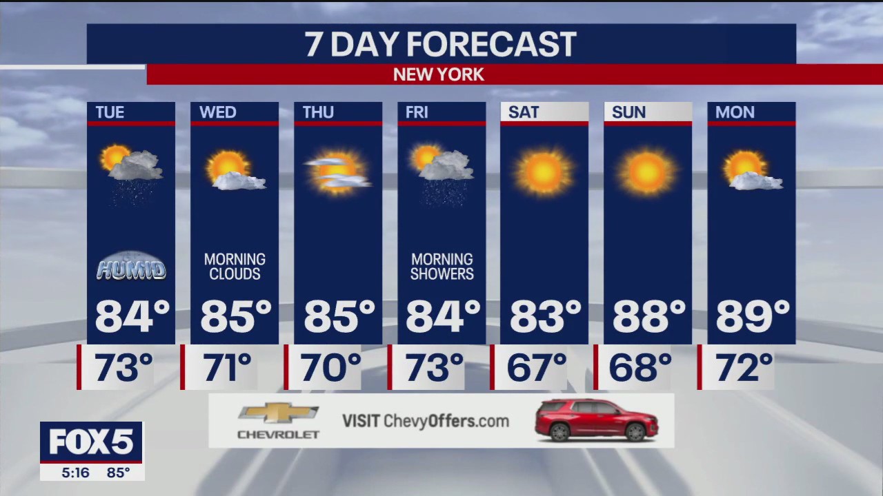 NYC weather forecast