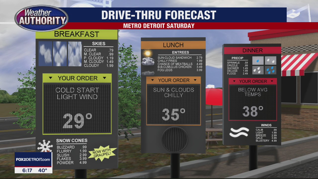 Colder Weekend Ahead