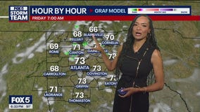 4th of July weekend forecast