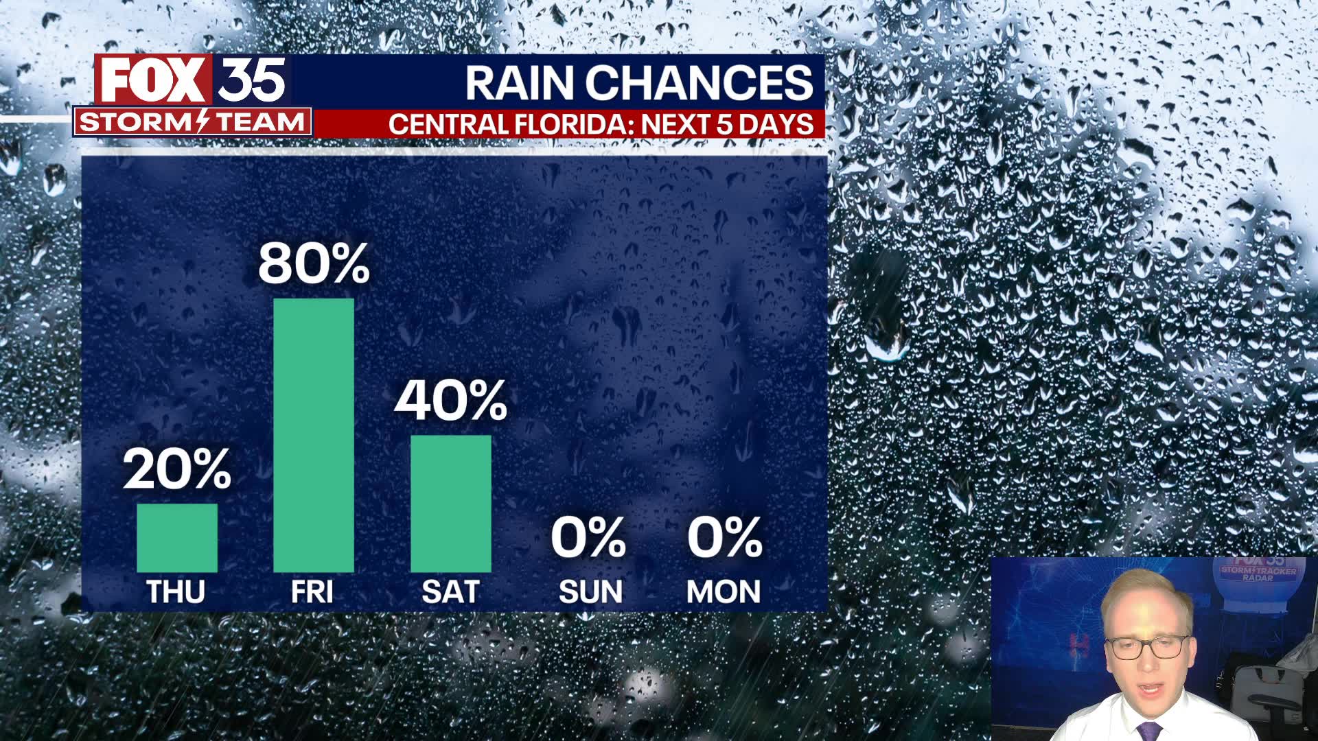 Orlando Weather Forecast: March 20, 2024