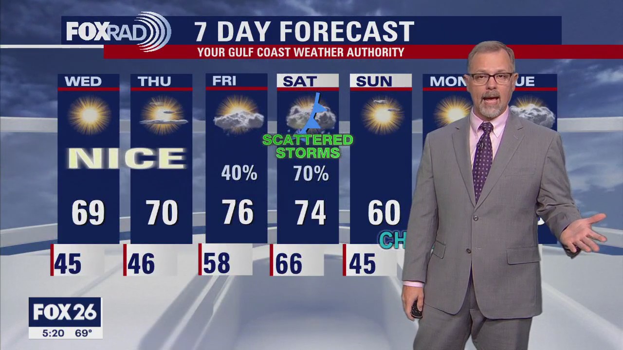 FOX 26 Houston Weather Forecast