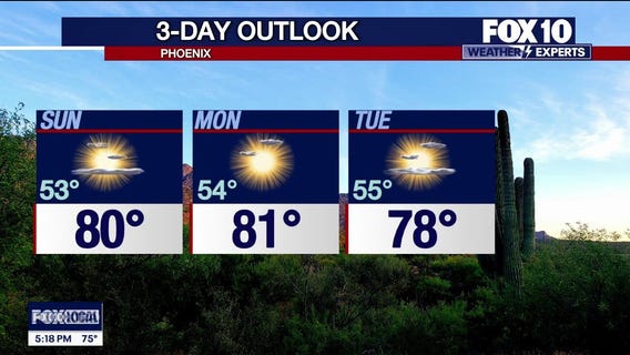 Arizona weather forecast: Warm weekend temperatures in Phoenix