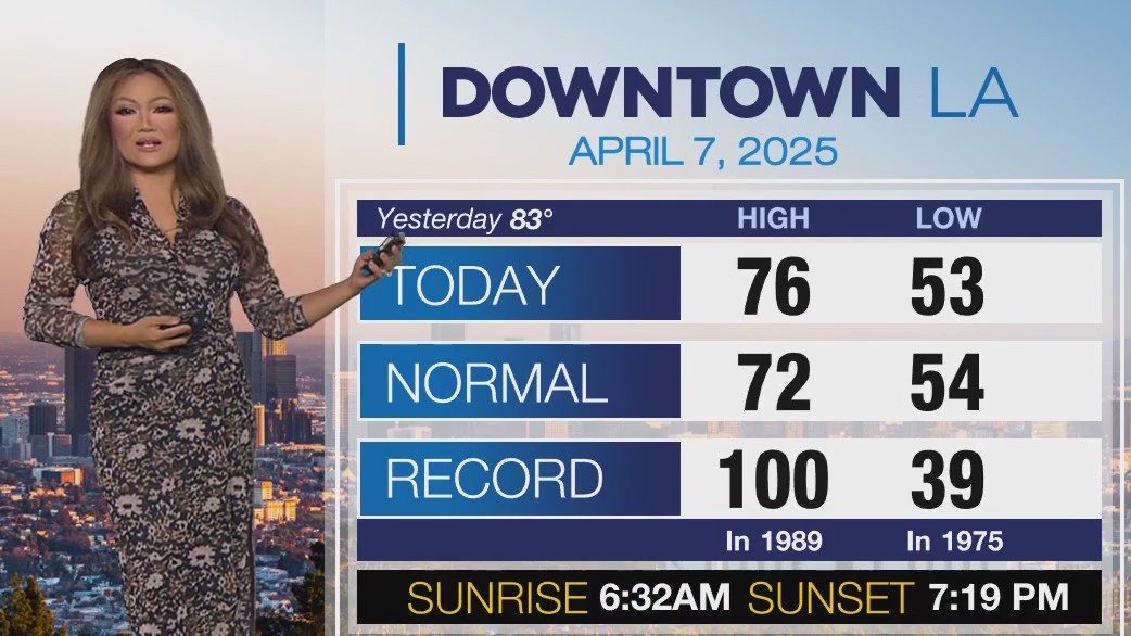 Weather Forecast for Monday, April 7